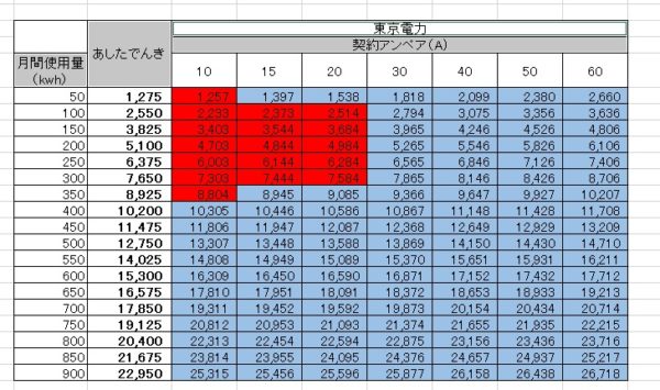 電気代計算01