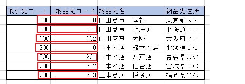 【VBA備忘録】VBA SQLでテーブルを結合したらデータが増えた！？そんなときは結合したテーブルのキーを確認しよう。｜三本ねっと