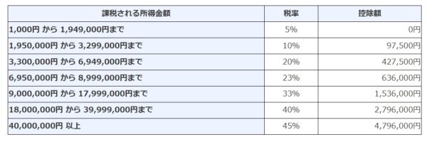 所得税額早見表国税庁HP.jpg