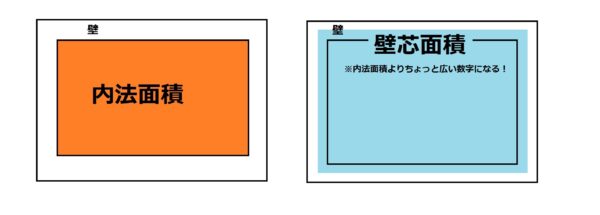 内法面積壁芯面積01