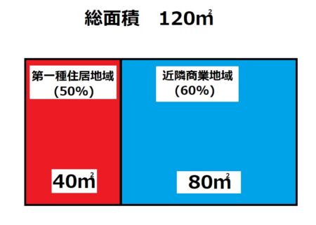 建蔽率加重平均問題01.jpg