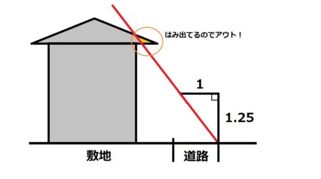 道路斜線制限01.jpg