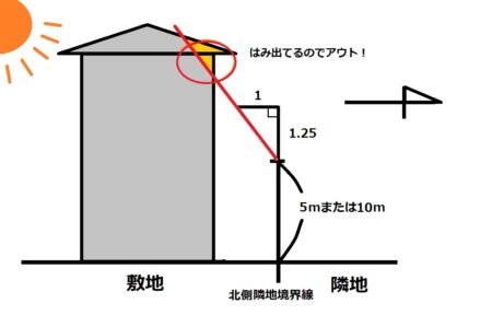 北側斜線制限01.jpg