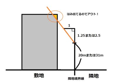 隣地斜線制限01.jpg