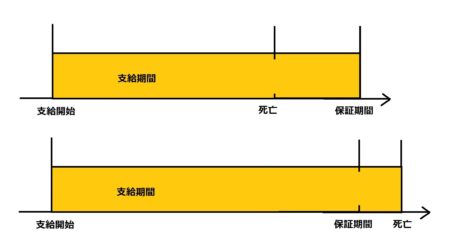 保証期間付終身年金01.jpg