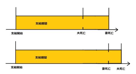 夫婦年金.jpg