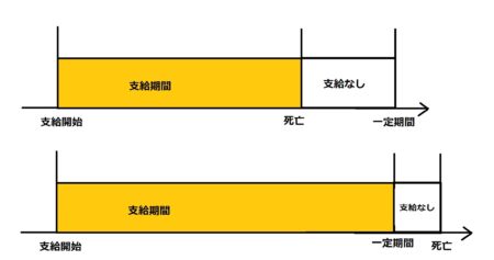有期年金01.jpg