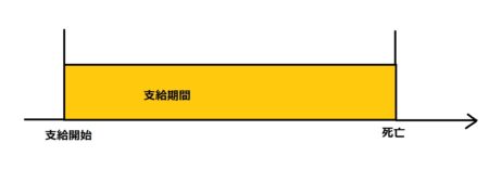 終身年金01.jpg