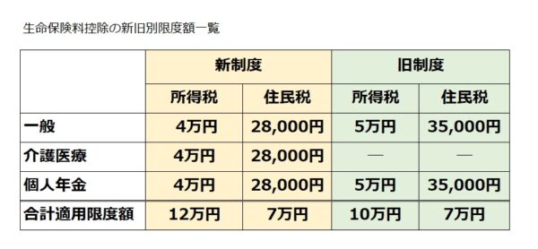 生命保険料控除一覧.jpg