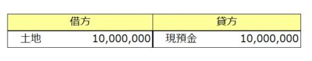 土地仕訳.jpg