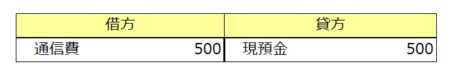 通信費仕訳.jpg