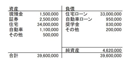 個人バランスシート01.jpg