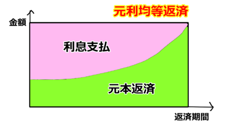 元利均等返済イメージ01.png