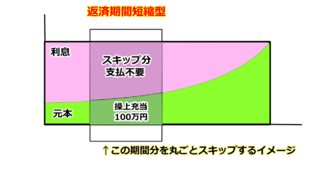 返済期間短縮型イメージ01.png